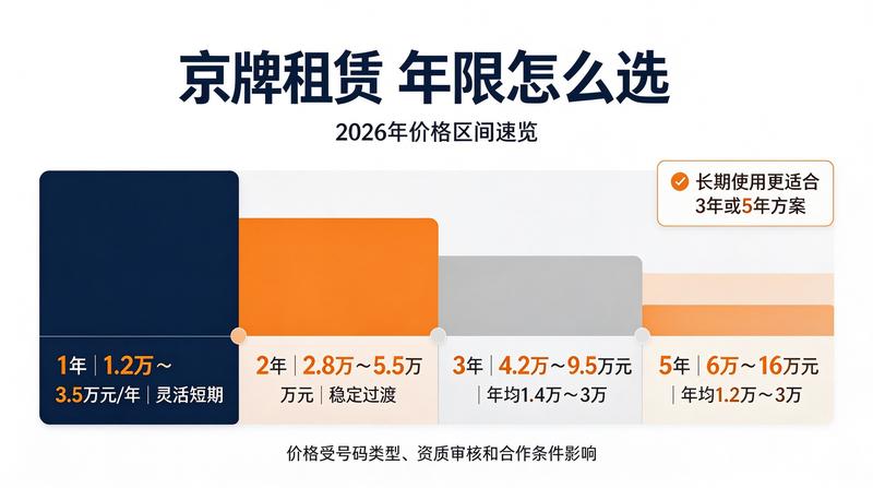 新能源车购置税减免